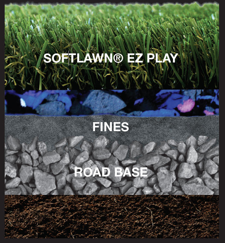 Will A Synthetic Turf Lawn Drain? Synthetic Turf International